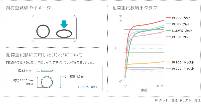 鍛造（たんぞう）