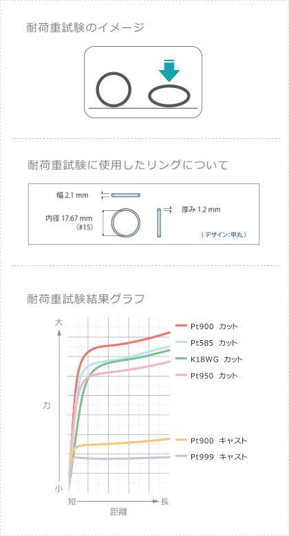 鍛造（たんぞう）