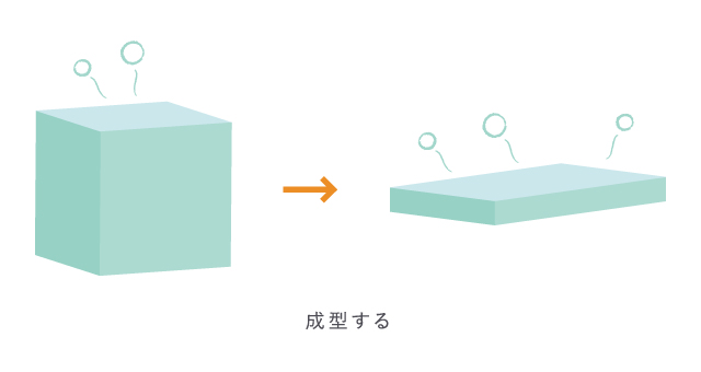 鍛造結婚指輪の材料の下ごしらえ, 金属をさらに板状に成形する