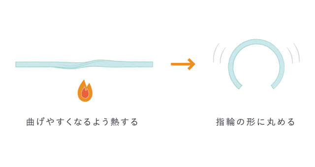 鍛造結婚指輪のプレスリングのつくりかた, 抜いた指輪を熱して指輪の形に丸める